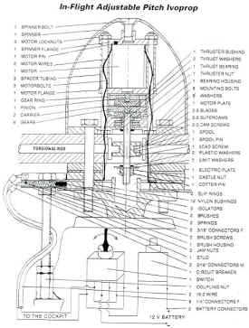 Ivoprop, how the electric inflight adjustable Ivoprop works.