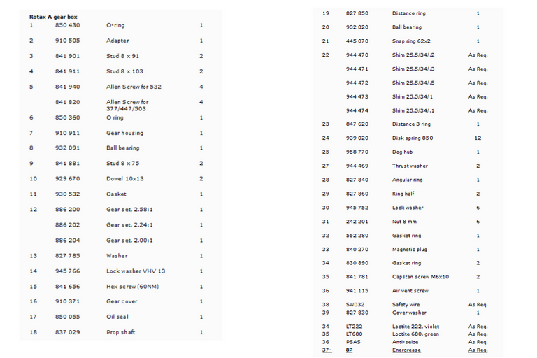 Rotax A Gear Box Drive Part Numbers.
