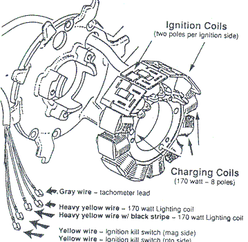 Ducati ignition wiring diagram for Rotax aircraft engines.