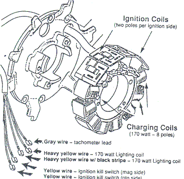 Small Engine Magneto Wiring Diagram - Wiring Diagram Schemas