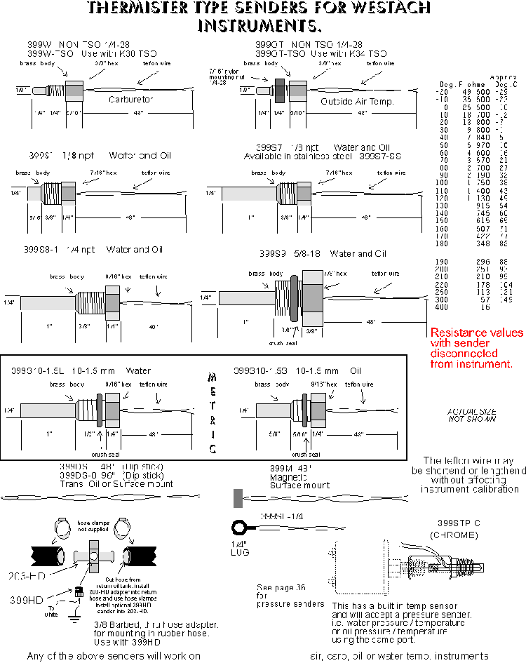 Thermister values for senders for Westach instruments.