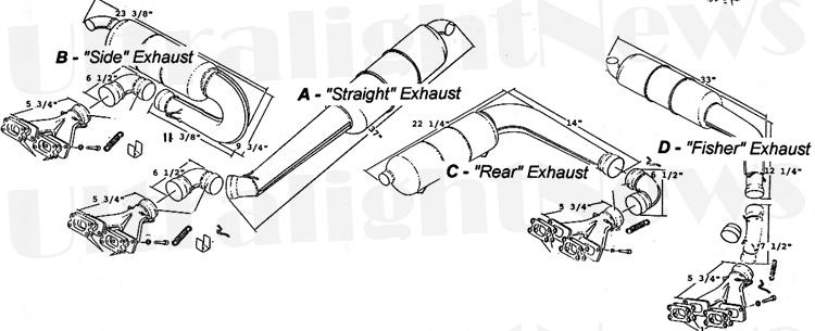 Rotax 377, 447, 503 exhaust measurements.