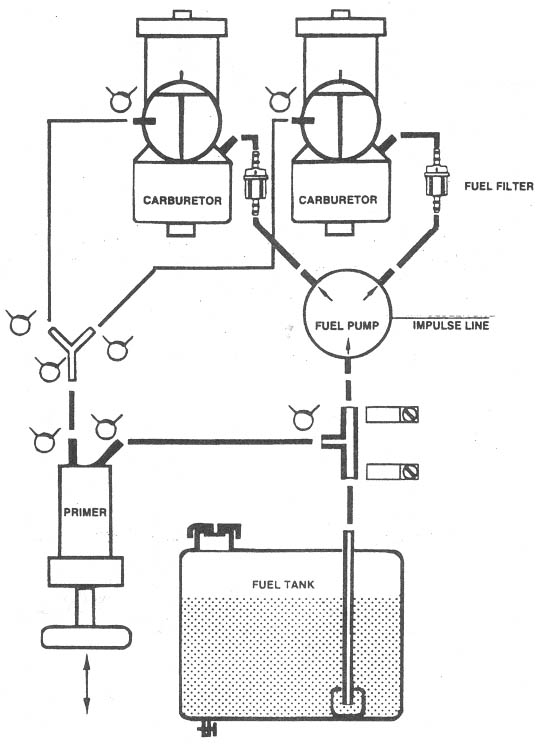 Rotax dual primer installation for Bing carburetors