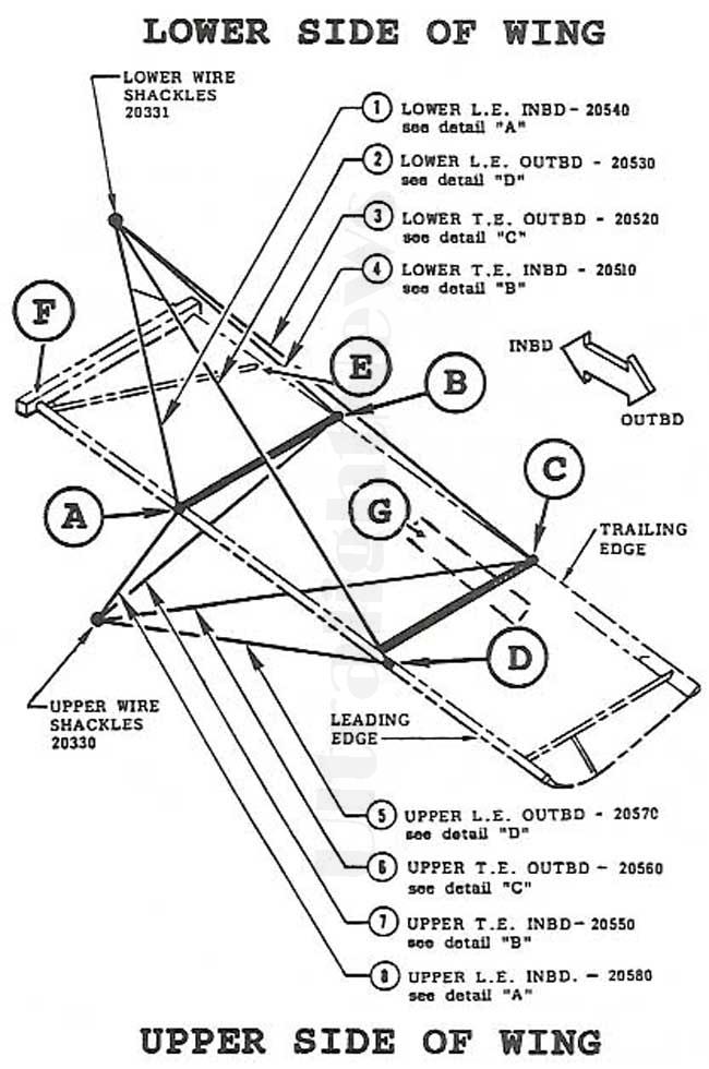 Quicksilver MX wing wires, Quicksilver MX lower wing wires, Quicksilver MX upper wing wires.