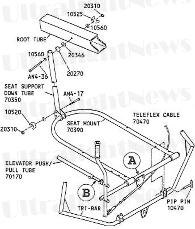 Quicksilver MX seat assembly, Quicksilver MX control stick assembly