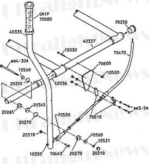 Trike assembly control stick