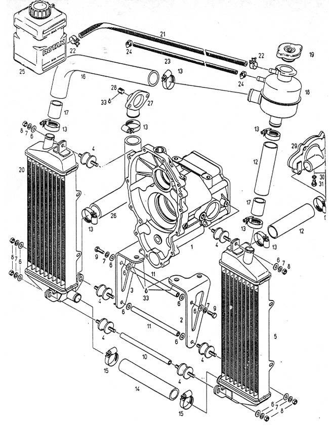 Rotax dual radiator system for plugs down installations