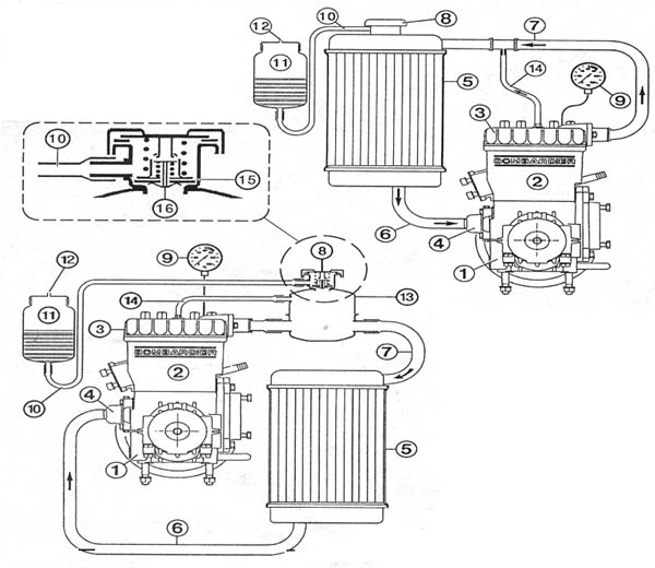 Rotax 582 - 618 upright radiator installation drawing.