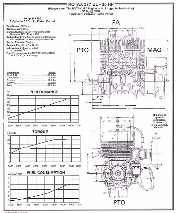 Rotax 377 ultralight engine specifications, torque and fuel burn figures.