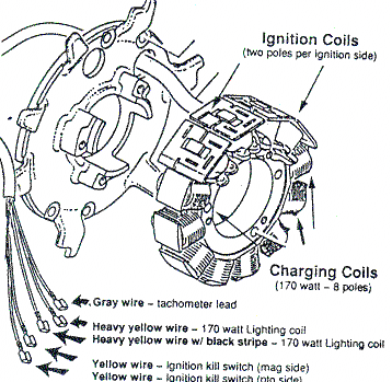 Ducati ignition wiring diagram