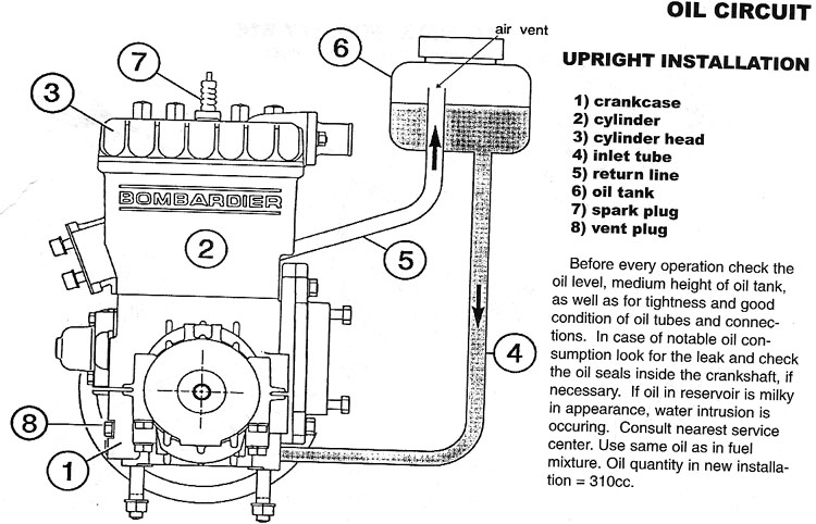 Rotax 532 rotary valve oil flow upright engine mount.