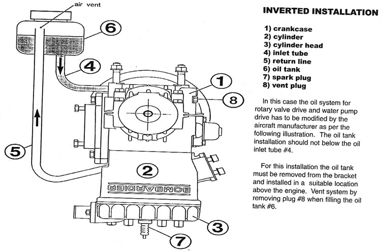 Rotax 532 rotary valve oil flow inverted engine mount.