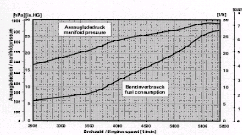 912 Engine Torque Graph