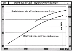 914 Engine Performance Graph