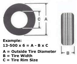 Ultralight tires, how to measure an ultralight tire.