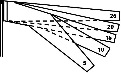 How To Gauge Wind Speed using a Windsock