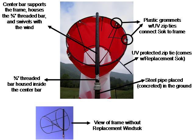 How Replacement Windsock Work