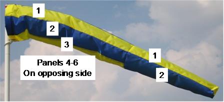 How "6 Panel" Windsock Works
